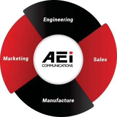 AEI Communication Indonesia